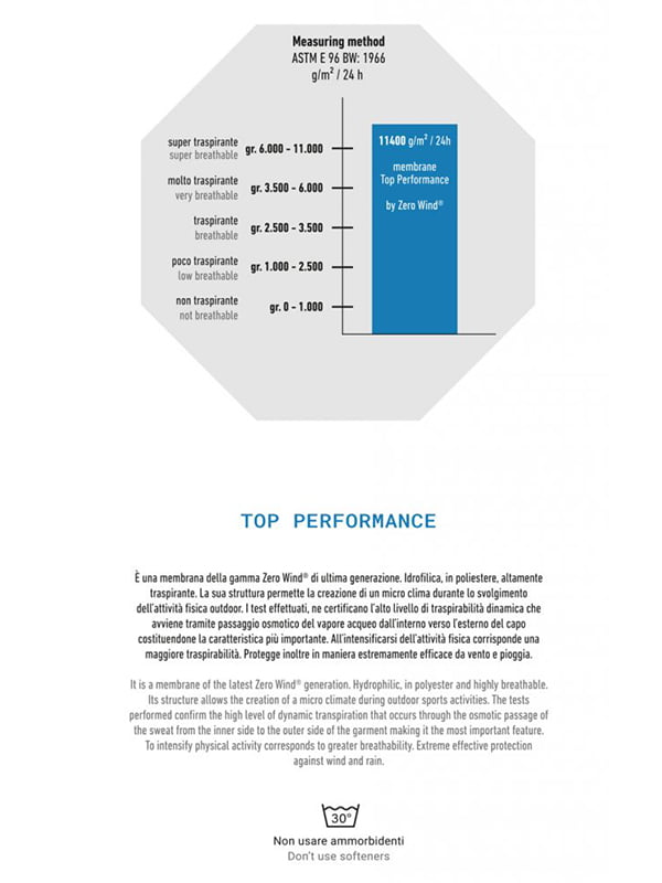 Membrana ZeroWind top performance info